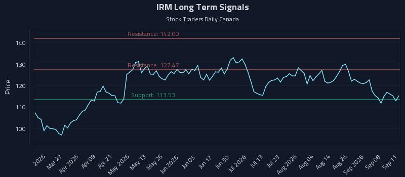 IRM