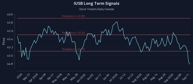 IUSB Long Term Analysis for September 11 2026 IUSB Long Term Analysis for September 11 2026