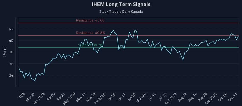 JHEM Long Term Analysis for September 11 2026 JHEM Long Term Analysis for September 11 2026