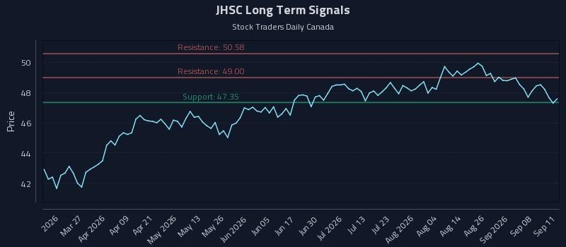 JHSC Long Term Analysis for September 11 2026