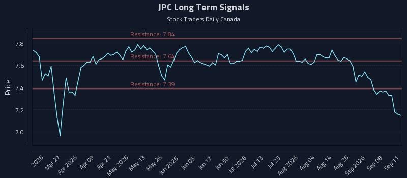 JPC Long Term Analysis for September 11 2026 JPC Long Term Analysis for September 11 2026