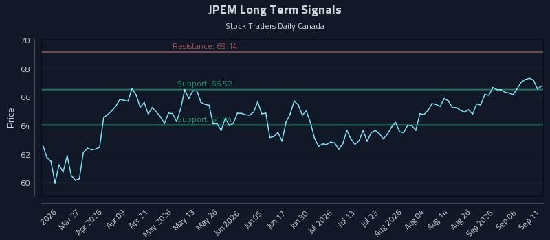 JPEM Long Term Analysis for September 11 2026 JPEM Long Term Analysis for September 11 2026