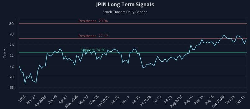 JPIN Long Term Analysis for September 11 2026 JPIN Long Term Analysis for September 11 2026