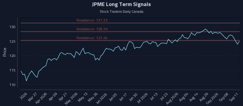 JPME Long Term Analysis for September 11 2026 JPME Long Term Analysis for September 11 2026