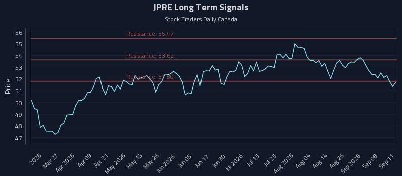 JPRE Long Term Analysis for September 11 2026 JPRE Long Term Analysis for September 11 2026