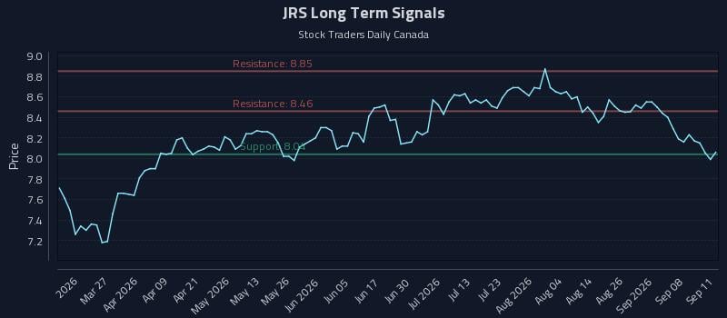 JRS Long Term Analysis for September 11 2026 JRS Long Term Analysis for September 11 2026