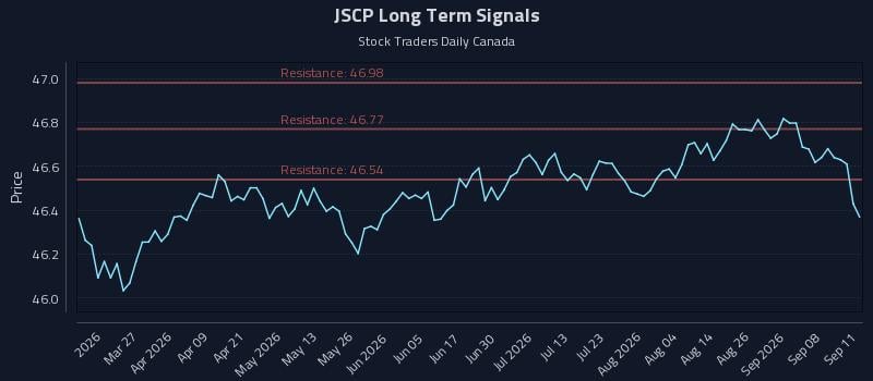 JSCP Long Term Analysis for September 11 2026 JSCP Long Term Analysis for September 11 2026