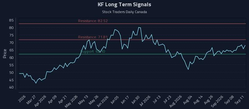KF Long Term Analysis for September 11 2026 KF Long Term Analysis for September 11 2026
