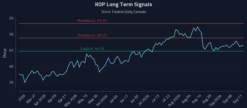 KOP Long Term Analysis for September 11 2026 KOP Long Term Analysis for September 11 2026