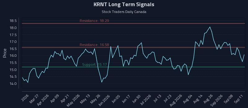 KRNT