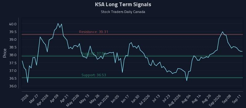 KSA Long Term Analysis for September 11 2026 KSA Long Term Analysis for September 11 2026