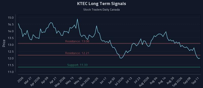 KTEC