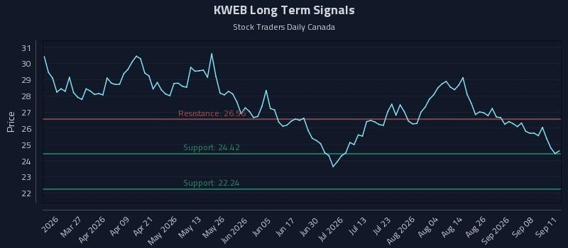 KWEB Long Term Analysis for September 11 2026 KWEB Long Term Analysis for September 11 2026