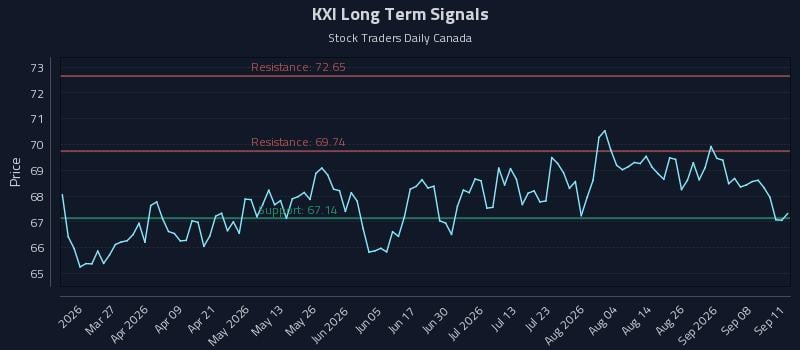 KXI Long Term Analysis for September 11 2026 KXI Long Term Analysis for September 11 2026