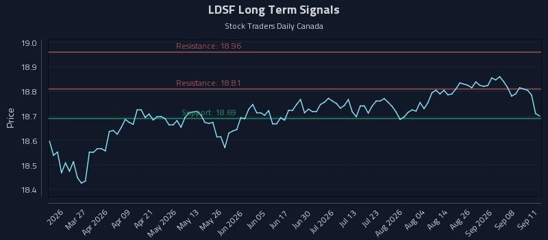 LDSF Long Term Analysis for September 12 2026 LDSF Long Term Analysis for September 12 2026