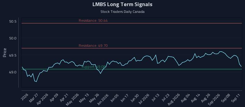 LMBS