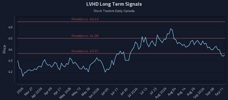 LVHD Long Term Analysis for September 12 2026 LVHD Long Term Analysis for September 12 2026