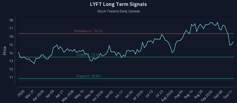 LYFT
