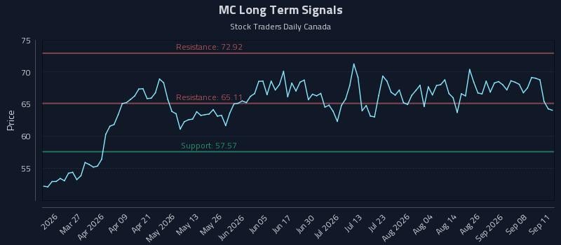 MC Long Term Analysis for September 12 2026 MC Long Term Analysis for September 12 2026
