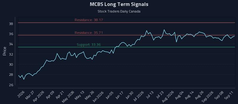 MCBS Long Term Analysis for September 12 2026 MCBS Long Term Analysis for September 12 2026