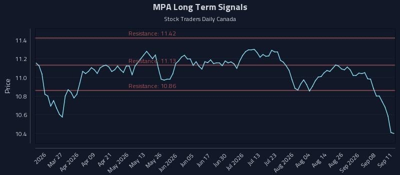 MPA Long Term Analysis for September 12 2026 MPA Long Term Analysis for September 12 2026