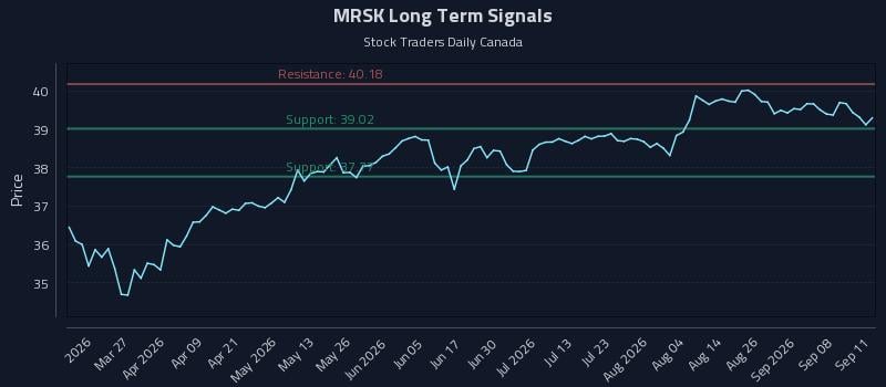 MRSK Long Term Analysis for September 12 2026