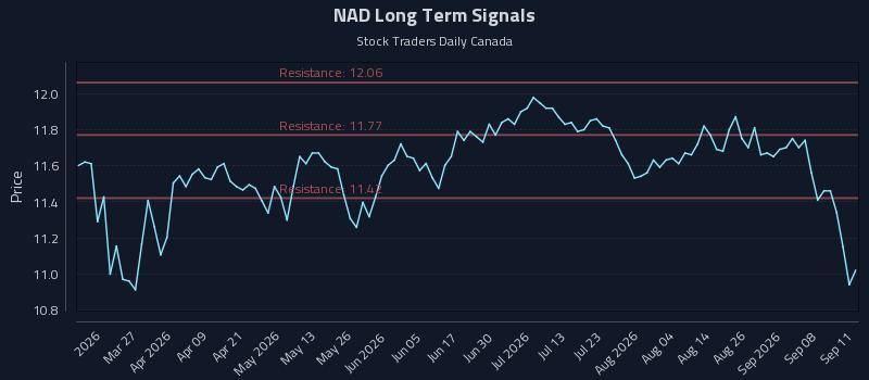 NAD