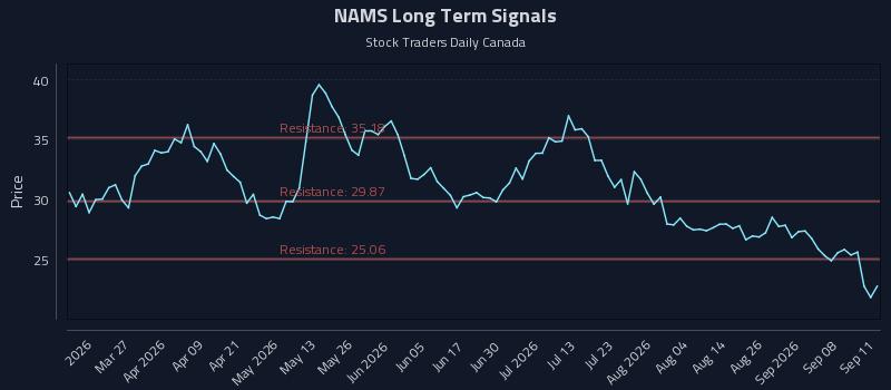 NAMS