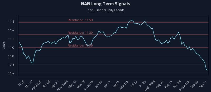 NAN Long Term Analysis for September 12 2026 NAN Long Term Analysis for September 12 2026