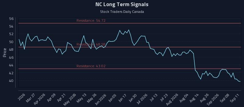 NC Long Term Analysis for September 12 2026 NC Long Term Analysis for September 12 2026