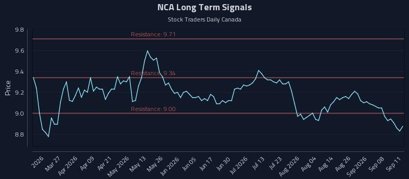 NCA Long Term Analysis for September 12 2026 NCA Long Term Analysis for September 12 2026