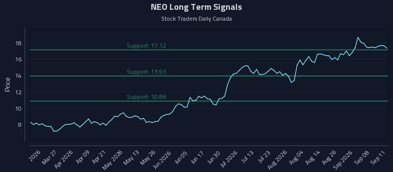 NEO Long Term Analysis for September 12 2026 NEO Long Term Analysis for September 12 2026