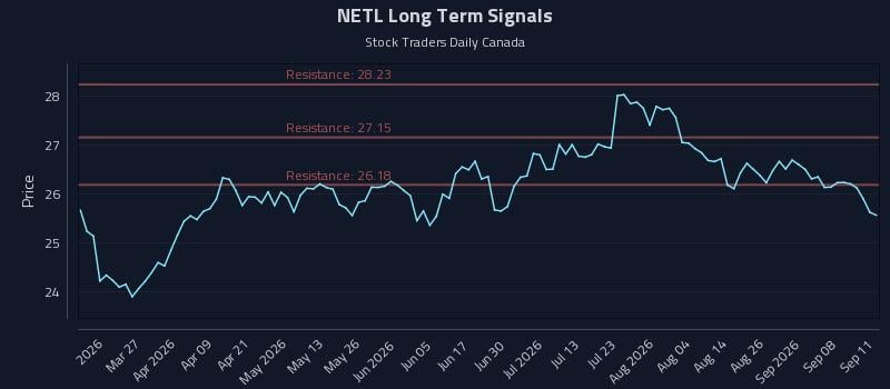 NETL Long Term Analysis for September 12 2026 NETL Long Term Analysis for September 12 2026