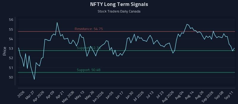 NFTY Long Term Analysis for September 12 2026