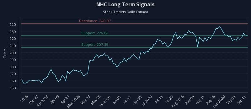 NHC Long Term Analysis for September 12 2026 NHC Long Term Analysis for September 12 2026