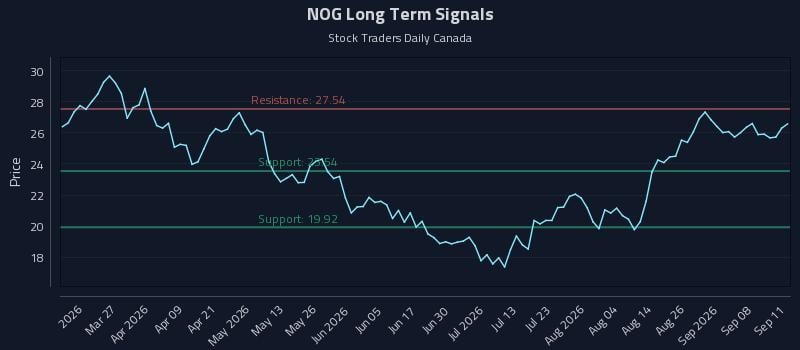 NOG