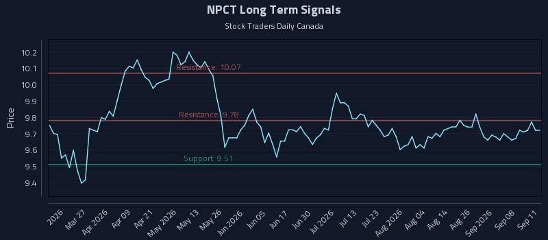 NPCT Long Term Analysis for September 12 2026