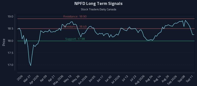 NPFD Long Term Analysis for September 12 2026