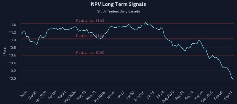 NPV Long Term Analysis for September 12 2026 NPV Long Term Analysis for September 12 2026