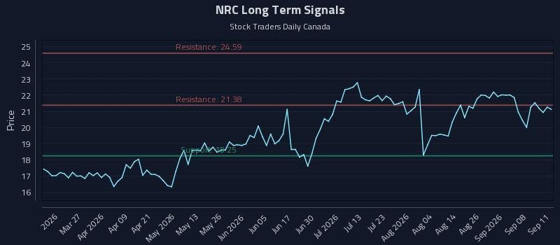 NRC Long Term Analysis for September 12 2026 NRC Long Term Analysis for September 12 2026