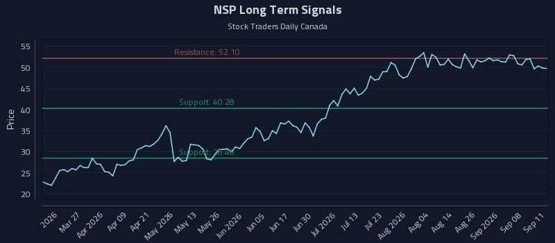 NSP Long Term Analysis for September 12 2026 NSP Long Term Analysis for September 12 2026
