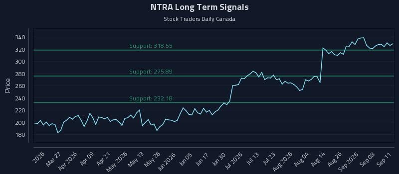 NTRA
