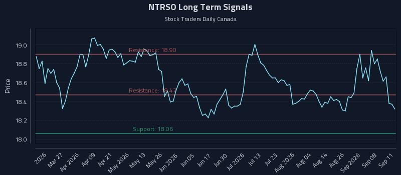NTRSO