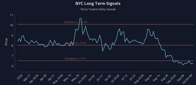 NYC Long Term Analysis for September 12 2026 NYC Long Term Analysis for September 12 2026