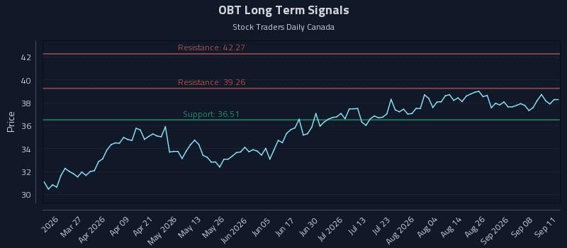 OBT Long Term Analysis for September 12 2026 OBT Long Term Analysis for September 12 2026