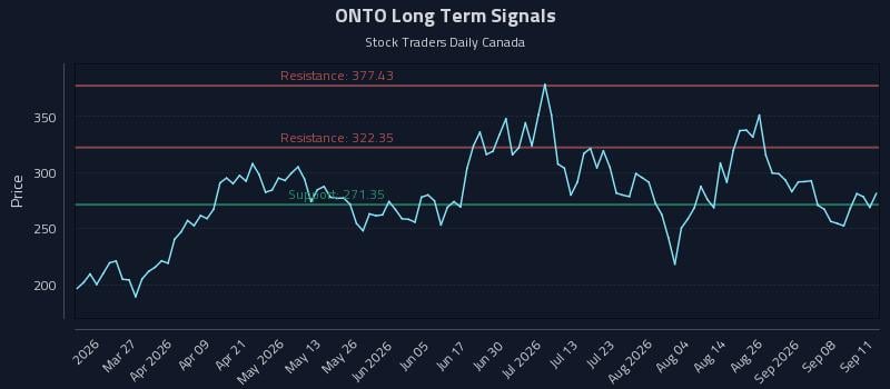 ONTO Long Term Analysis for September 12 2026