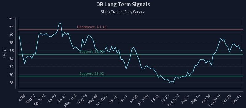 OR Long Term Analysis for September 12 2026 OR Long Term Analysis for September 12 2026