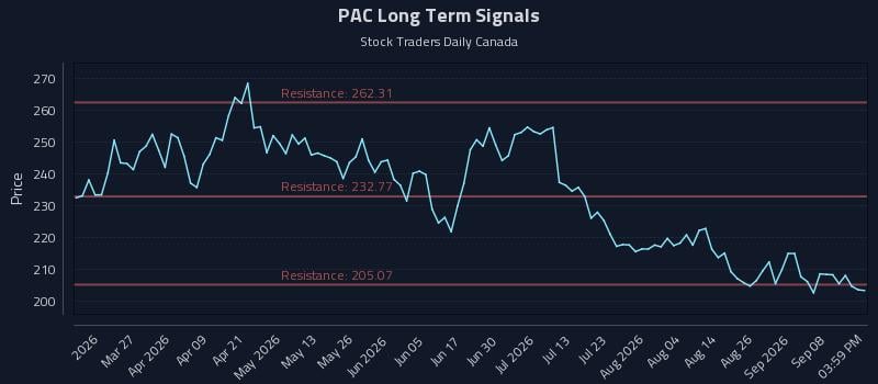 PAC