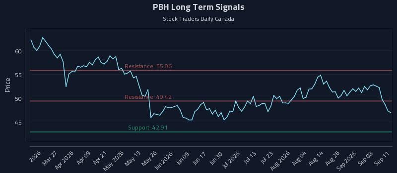 PBH Long Term Analysis for September 12 2026 PBH Long Term Analysis for September 12 2026