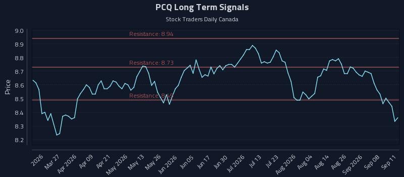 PCQ Long Term Analysis for September 12 2026 PCQ Long Term Analysis for September 12 2026